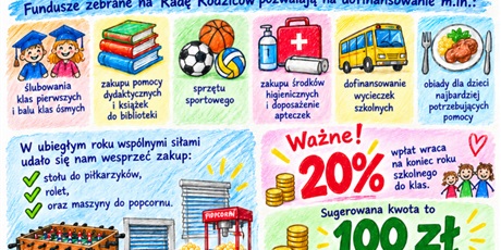 Powiększ grafikę: Rada rodziców